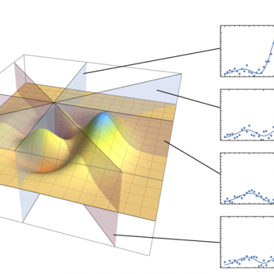 Physicists have created a new technique to make the observation of quantum movement much easier